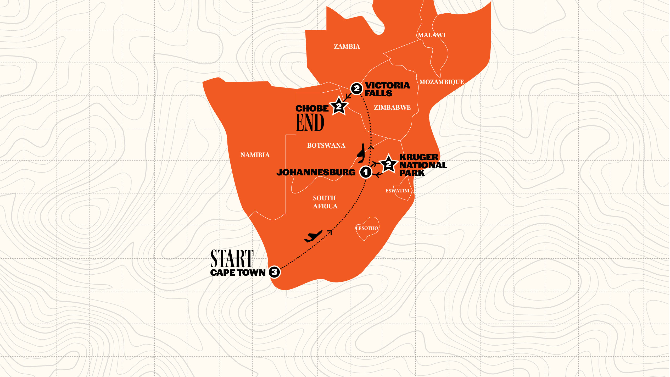 Cape, Safari & Falls