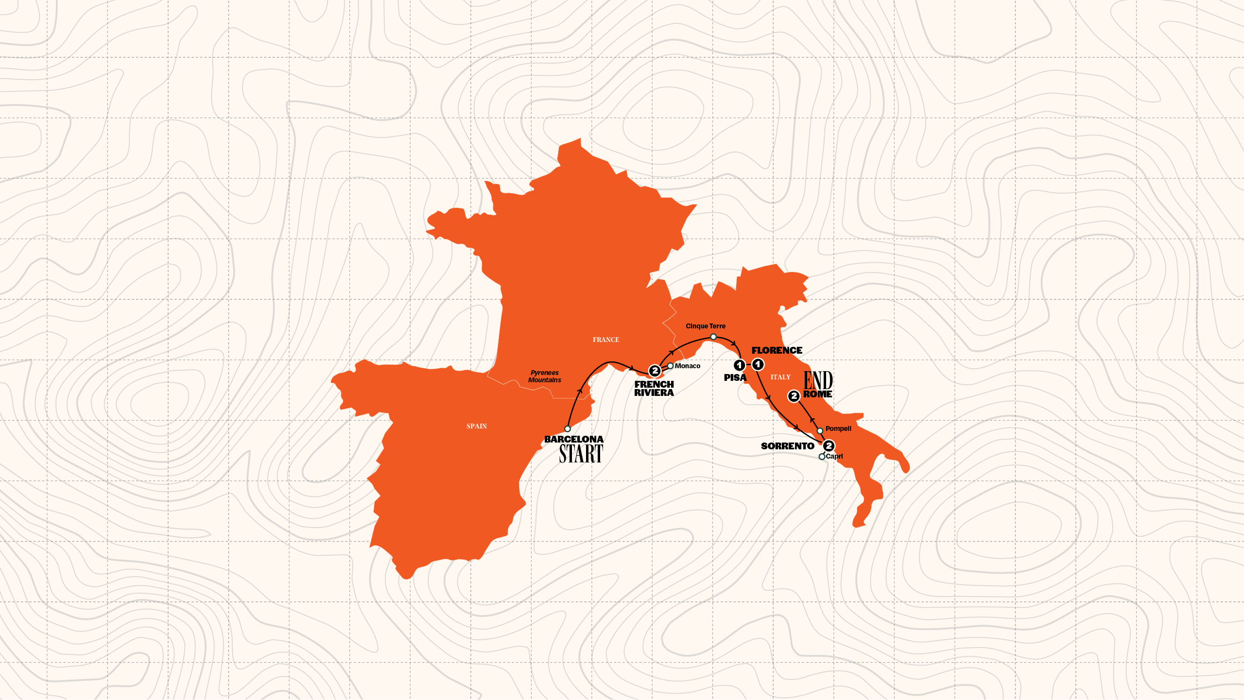 Barcelona to Rome Quest Summer Trip Map