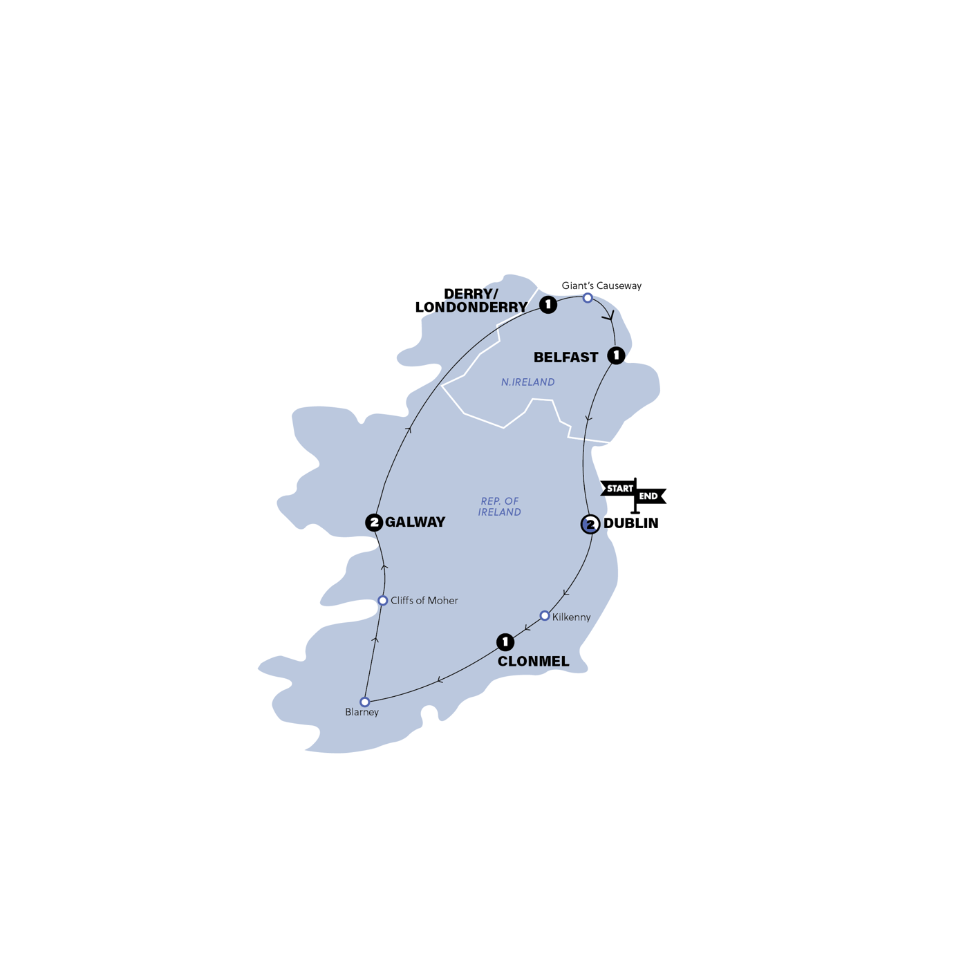Ireland in a Week Trip